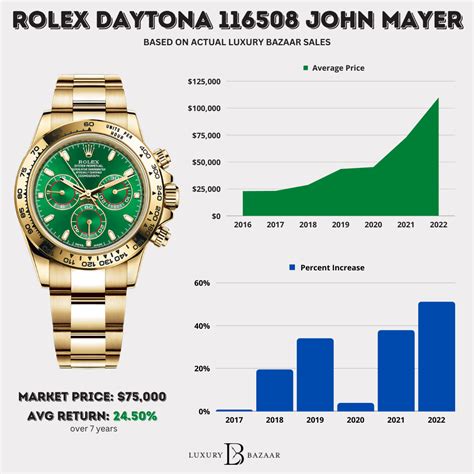 new rolex for sale|rolex new prices 2024.